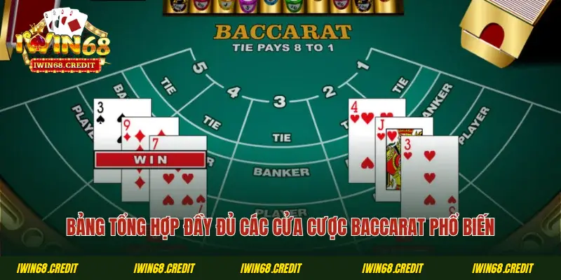 Bảng tổng hợp đầy đủ các cửa cược Baccarat phổ biến