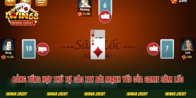 Bảng tổng hợp thứ tự các tay bài mạnh yếu của game Sâm Lốc