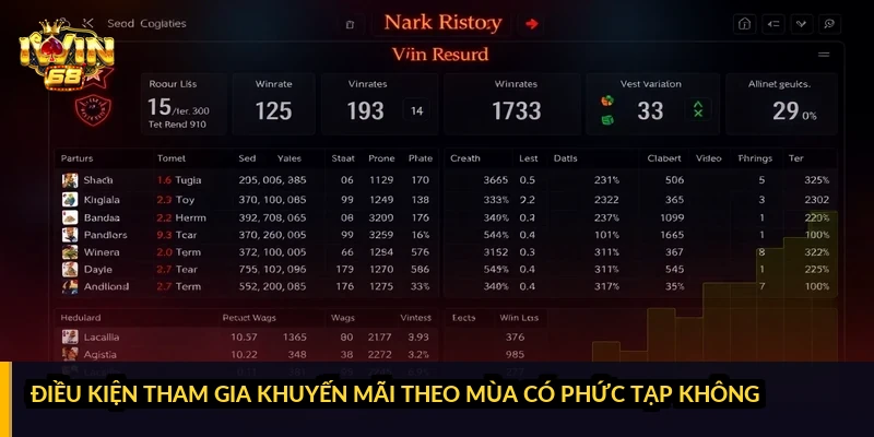Điều kiện tham gia khuyến mãi theo mùa có phức tạp không?