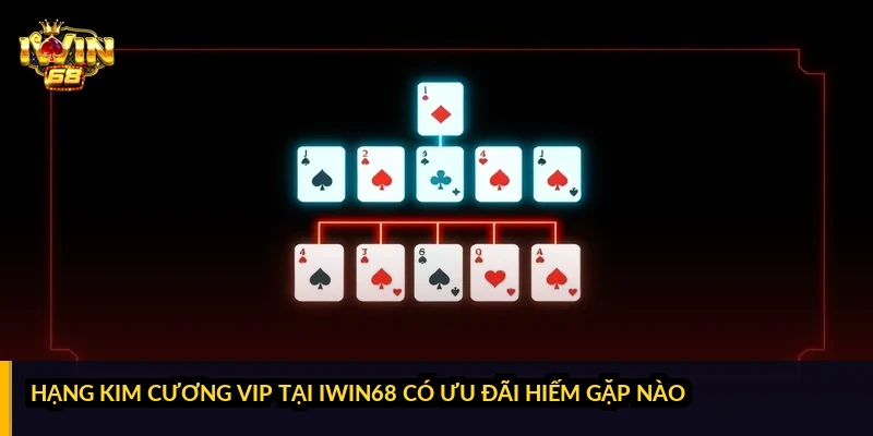 Hạng Kim cương VIP tại iWin68 có ưu đãi hiếm gặp nào?